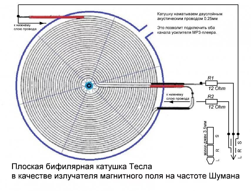 Генератор индуцированного излучения в диапазоне