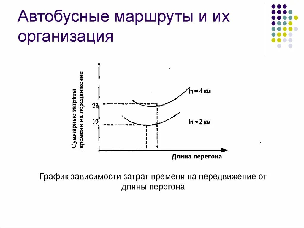 От каких причин зависит территориальная подвижность. Транспортная подвижность. транспортная подвижность формула. подвижность населения. презентация территориальная подвижность населения.