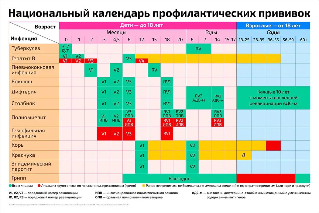 Национальный календарь прививок 2020 Россия таблица для детей. Национальный календарь прививок 2022 для детей Москва. Календарь прививок 2022 для детей таблица. Национальный календарь прививок 2022 Москва. Таблица детских прививок