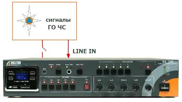Roxton усилитель трансляционный. Система оповещения roxton sx-480. Микрофонная консоль рокстон sx. Roxton sx 116. Roxton sx-480 трансляционный усилитель.