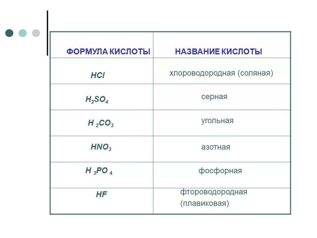 Соли серной кислоты формулы и названия. Формула соляной кислоты. Соляная кислота формула кислоты. Назови формулу соляной кислоты. Формула соляной кислоты формула.