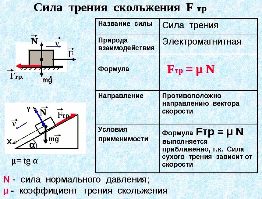 Формула силы через давление. Ускорение в колебаниях пружинного маятника. Формула расчета давления. Формула твердого давления. Формула вычисления давления.