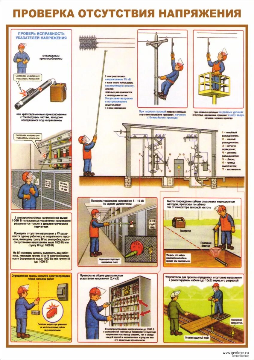 Переносные электроинструменты группа электробезопасности. Наложение заземления в электроустановках до 1000 в. Отключение в электроустановках до 1000в плакаты. Плакат отключение в электроустановках напряжением до 1000 в. Наложение заземления в электроустановках.