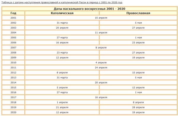 Пасха в 2002 году какого числа. Какого числа Пасха и красная горка. Пасха по годам с 2012 года. Пасха в 2002 году была. Пасха в 2012 году какого числа была.