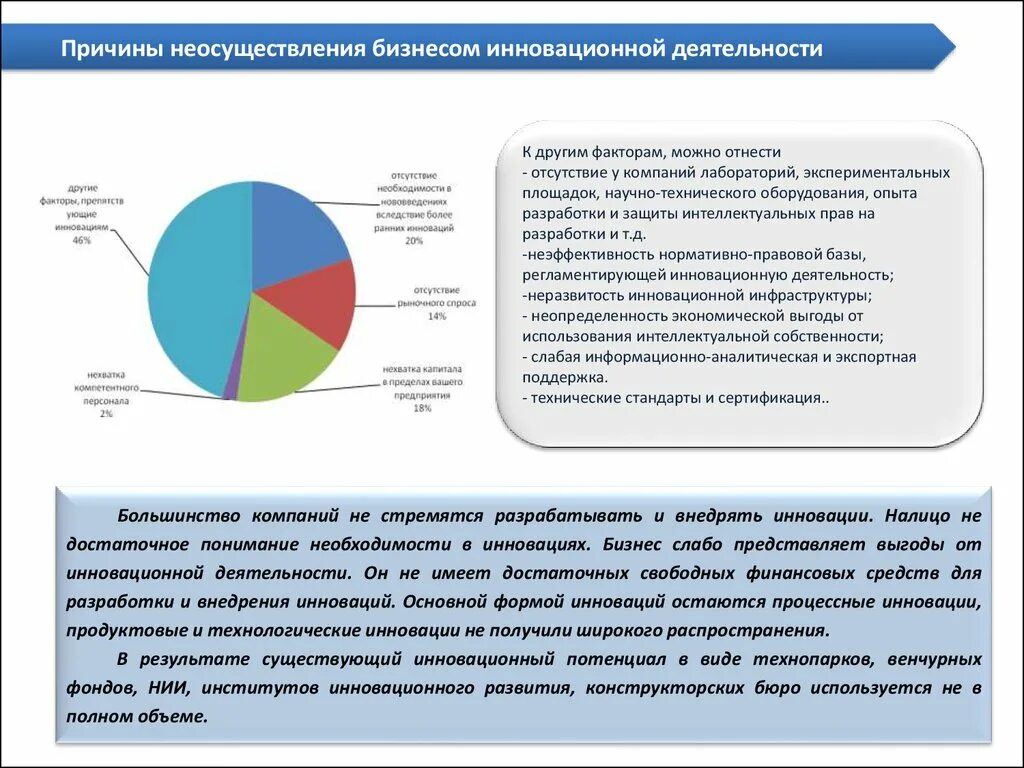 База инновационной деятельности. Деятельность малых предприятий. Инновационная деятельность компаний. Малый бизнес и инновационная деятельность". Причины отсутствия инноваций.