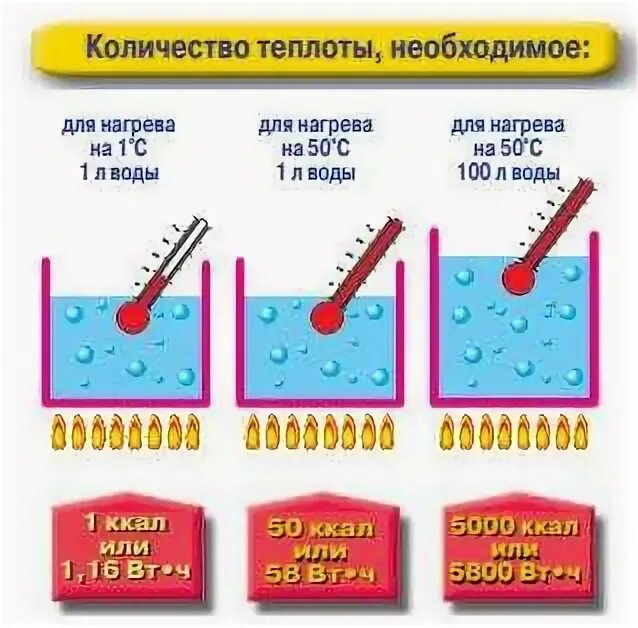 Мощность газа для нагрева 100 литров воды. Нагрев 1 литра воды на 1 градус. Формула для нагрева 1 литра воды. Затраты энергии на нагрев воды. 50 градусов воды как определить