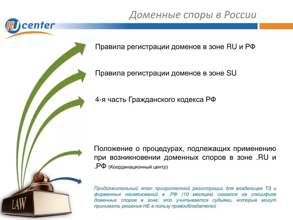 Порядок регистрации доменных имен. Классификация доменных споров. Решения для доменов. Доменные споры