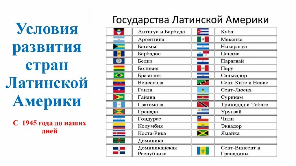 Страны Латинской Америки список. Латинская Америка страны сколько стран. Государства Латинской Америки список. Страны Латинской Америки список стран. Столица главной страны