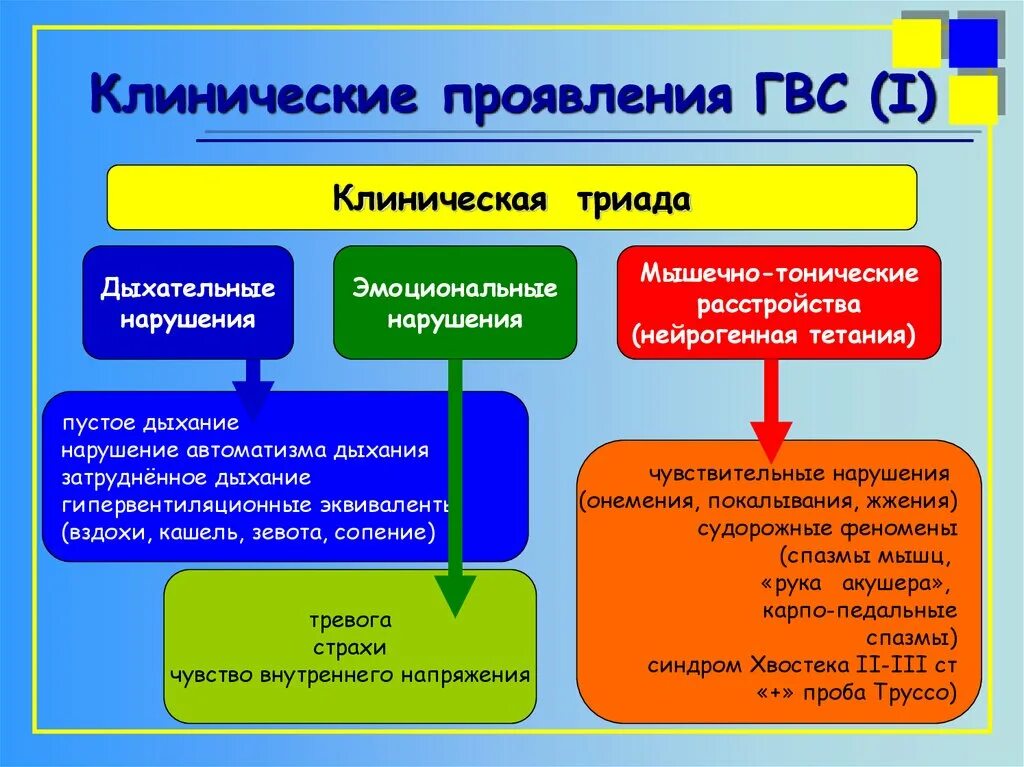 Синдром гипервентиляции