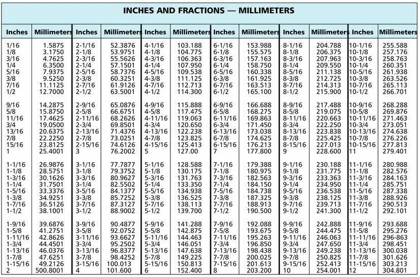 Таблица измерений дюймы в сантиметры. Таблица перевода см в дюймы. Таблица измерения дюймов в сантиметры. Таблица перевода из см в дюймы. 4 9 фута