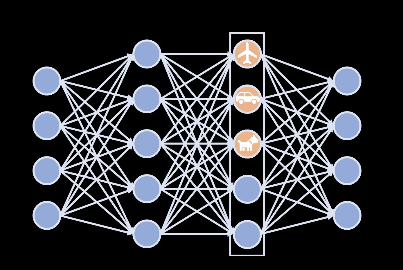 Библиотеки для нейронных сетей. Нейронная сеть. Нейронная сеть рисунок. Искусственная нейронная сеть. Компьютерные нейронные сети.
