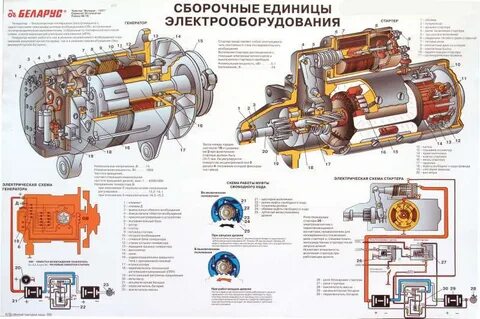 Трактор 1221 устройство