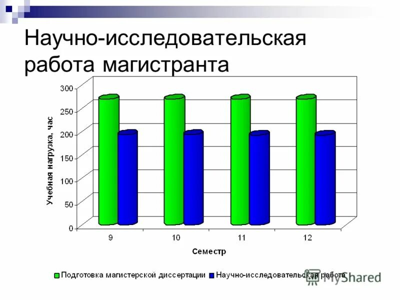 исследовательская работа магистрантов