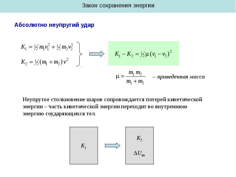 Сохранение энергии в контуре. Закон сохранения энергии при неупругом ударе формула. Закон сохранения энергии при абсолютно неупругом ударе. Закон сохранения кинетической энергии. Закон сохранения энергии при ударе.