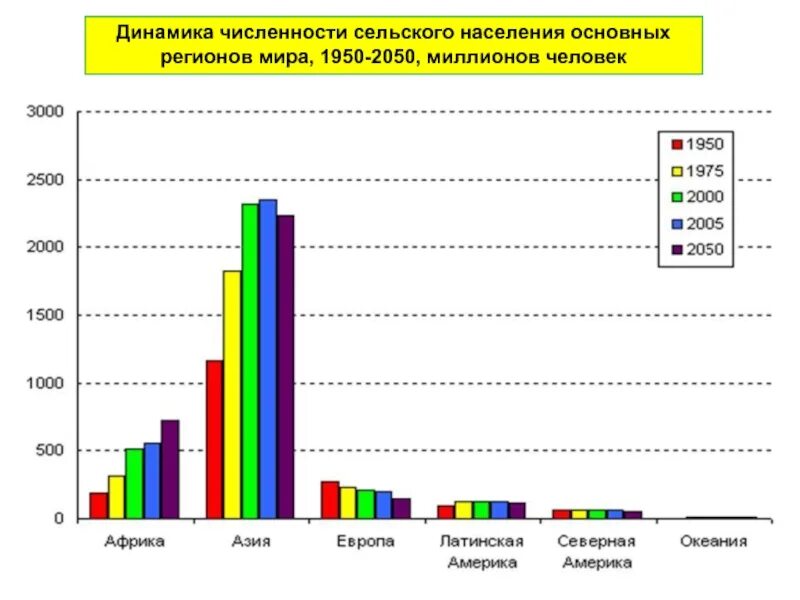 Численность сев. Численность сельского населения белгородского района. Численность сев. Население кавказа численность. Основные возрастные группы населения.