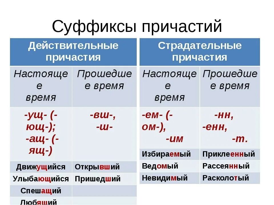 Суффикс полного страдательного причастия. Суффиксы действительных причастий настоящего времени. причастие суффиксы действительных причастий настоящего времени. суффиксы действительных причастий настоящего и прошедшего времени. при помощи каких суффиксов образуются причастия.