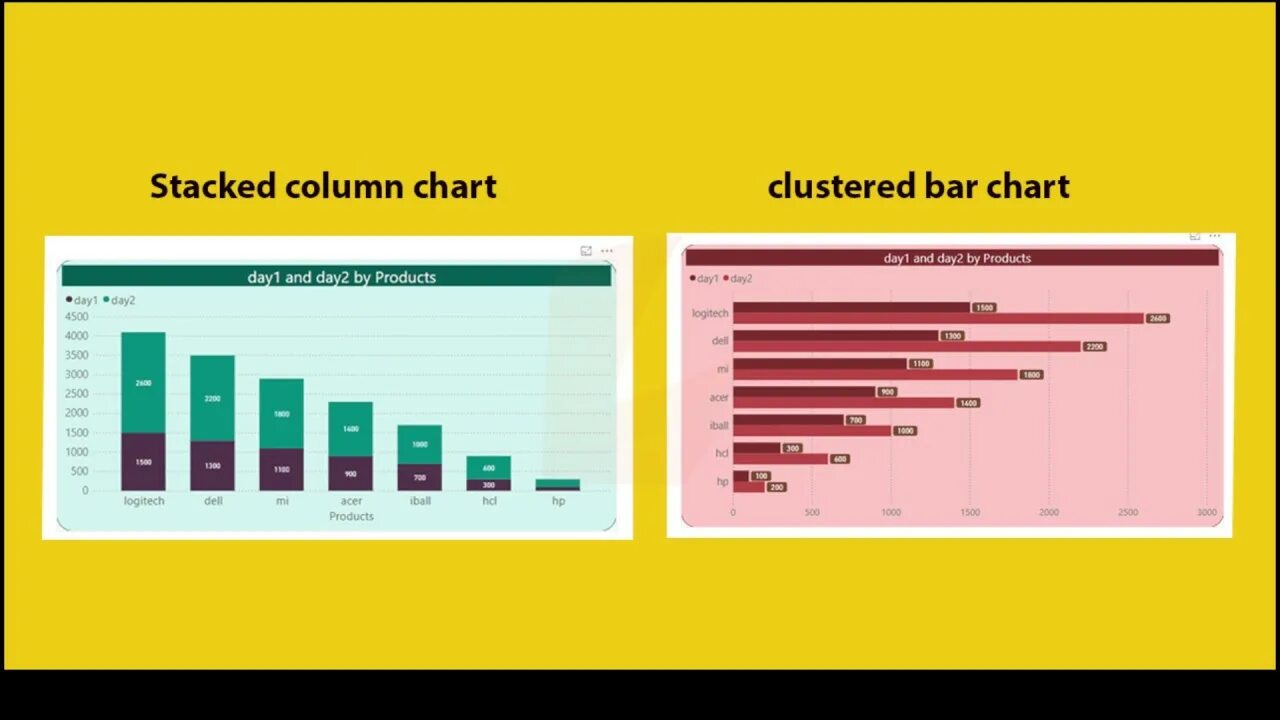 Column stack. Ленточная диаграмма power bi. clustered bar chart power bi. stacked column chart. column chart and bar chart.