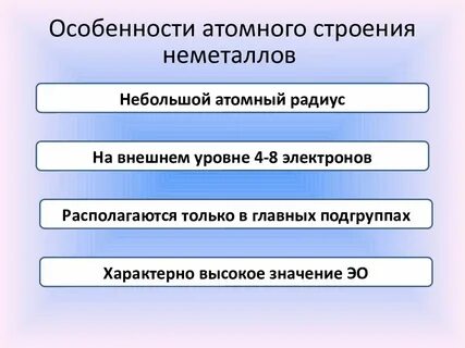 Общим свойством неметаллов является