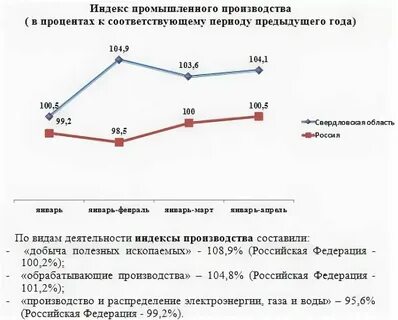 Индекс екатеринбург рассветная