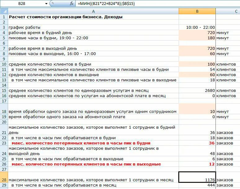 Заказ выполненных из данных. Количество заказов в месяц. посчитать количество клиентов. как высчитать количество клиентов. как посчитать количество клиентов в месяц.
