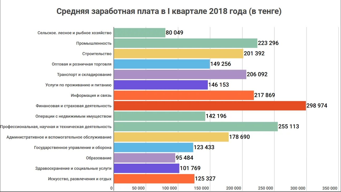 Сколько получает технический. Нефтяник зарплата. Нефтяной инженер зарплата. Зарплаты в нефтянке. Заработная плата нефтяника.