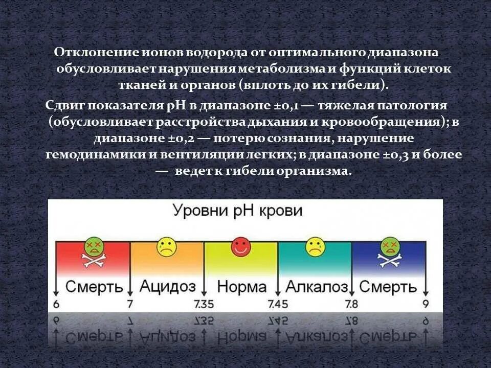 Имеющего рн