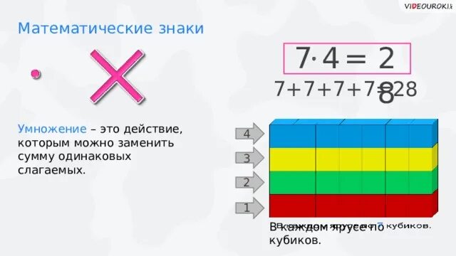 28 умножить на 1 9. Замени сумму одинаковых слагаемых умножением. Сумма одинаковых слагаемых. Умножение это сумма одинаковых слагаемых. Действие которым можно заменить умножение.