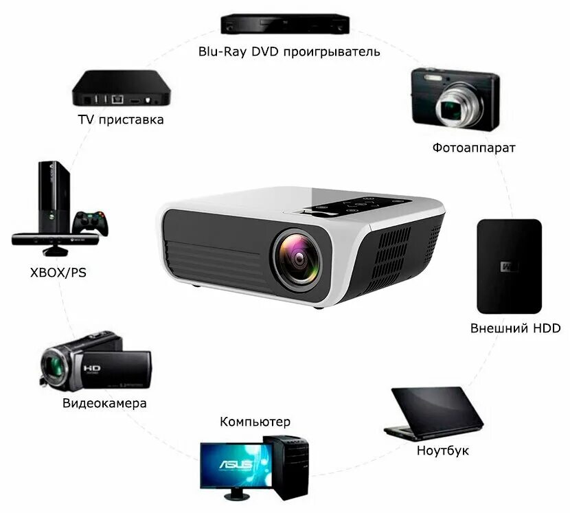 проектор touyinger l7w full hd. проектор touyinger l7 кронштейн. проектор miracle eco-15. Touyinger l7. Touyinger l7w.