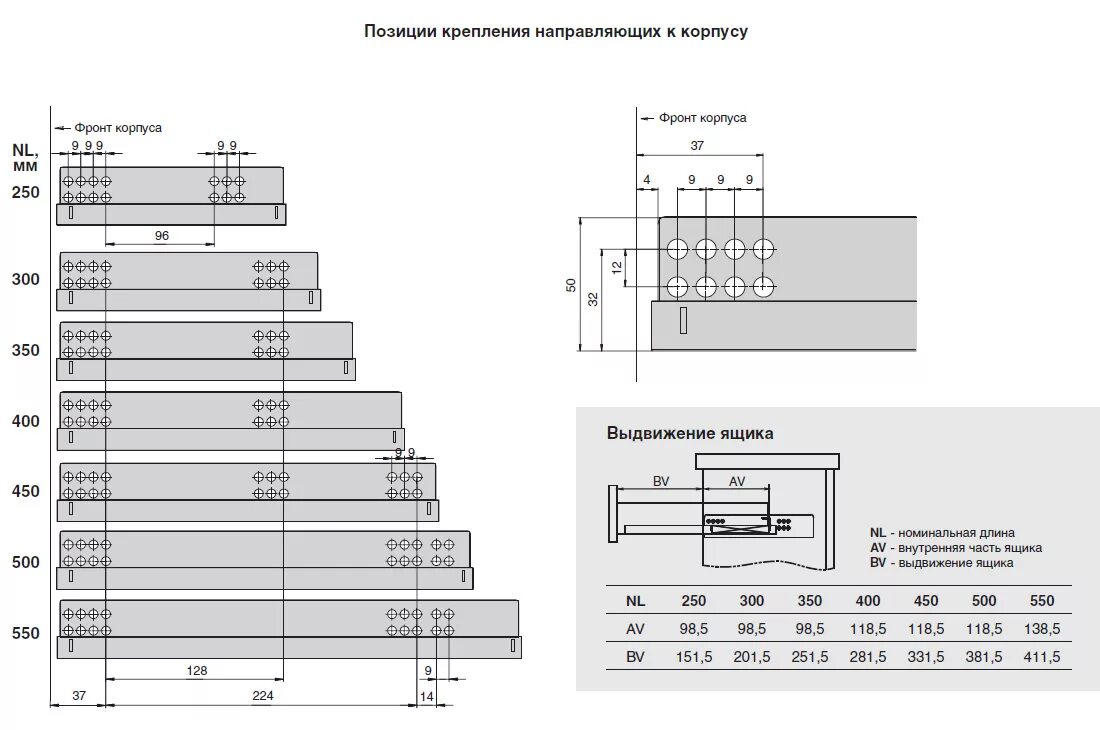 Направляющие для ящиков шариковые размеры. Направляющие частичного выдвижения 400. Направляющие полного выдвижения Blum схема. Боярд направляющие скрытого монтажа полного выдвижения схема. Направляющие скрытого монтажа минимальный размер ящика.