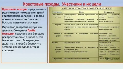 Восьмой крестовый поход