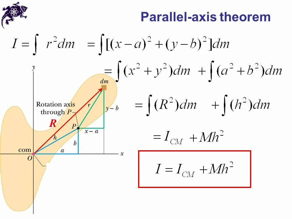 Parallel functions. Parallel axis theorem. теорема штейнера лемуса. perpendicular axis theorem. теорема штейнера для стержня.