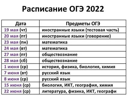 Сколько длится огэ по биологии