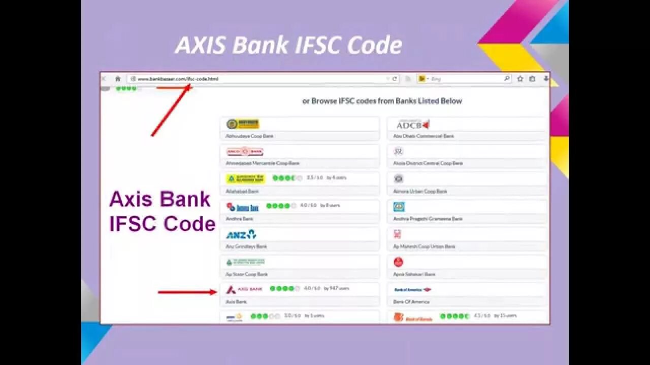Axis user. Ifsc code что это. bank code коммерческого. nanaud axis bank ifsc code. bank code 006.