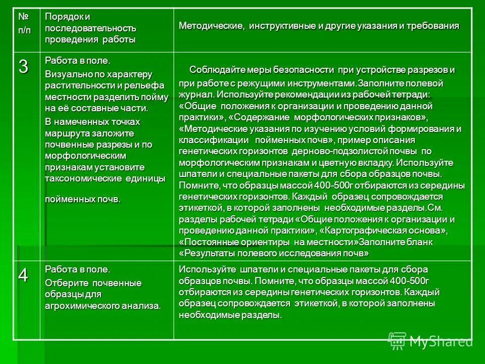методы полевой работы. порядок проведения полевых работ. порядок проведения полевых работ. тахеометрическая съемка полевые и камеральные работы. полевые и камеральные работы в планировании.