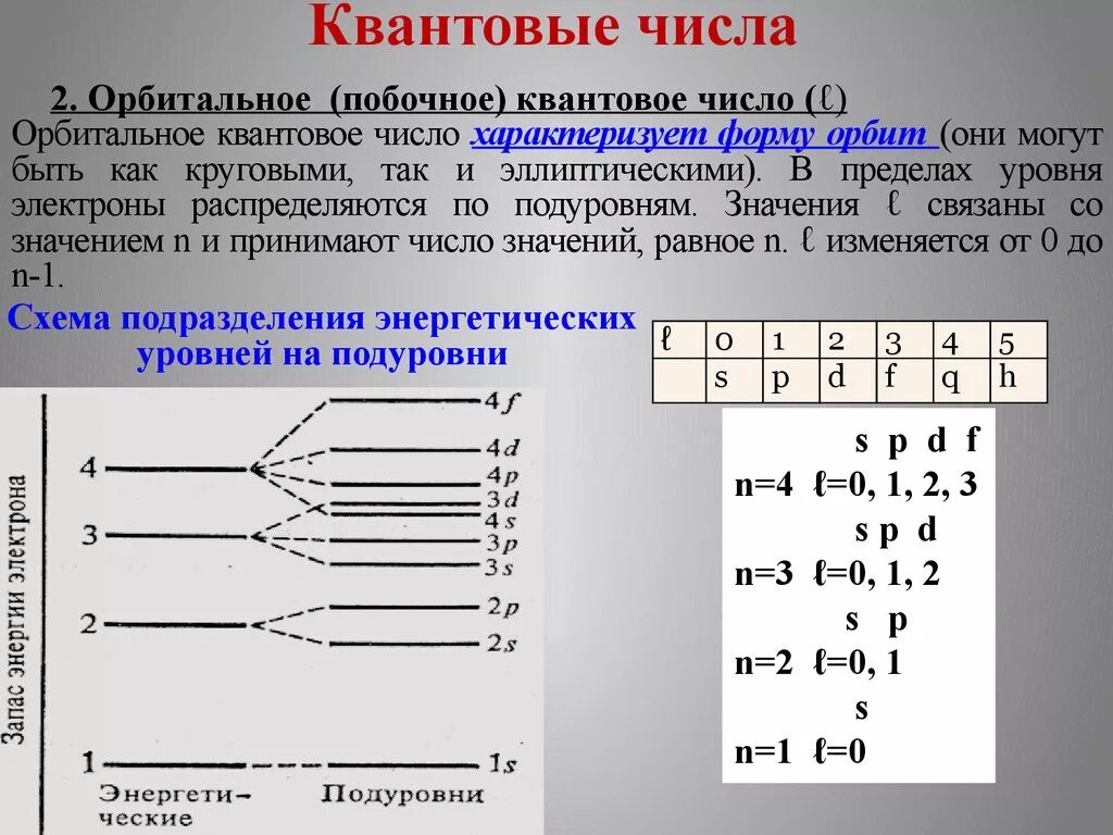 Количество электронов фтора. Как определить квантовые числа атома. Как найти квантовое число n. Значения квантовых чисел. Квантовые числа электронов.