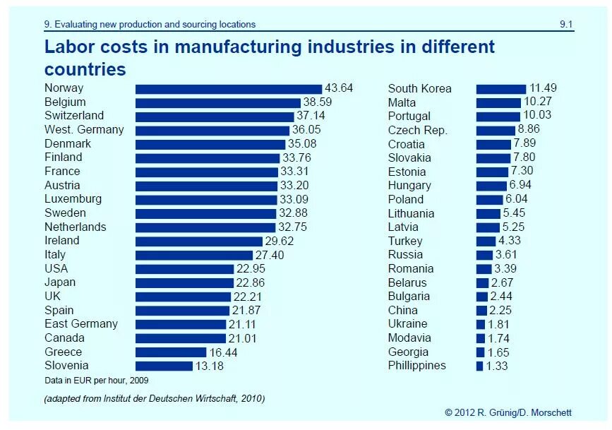 статистика самый дорогой бензин. Most visited countries in the world. Purchasing power in different countries. сколько платят страны в ес. Countries cost.