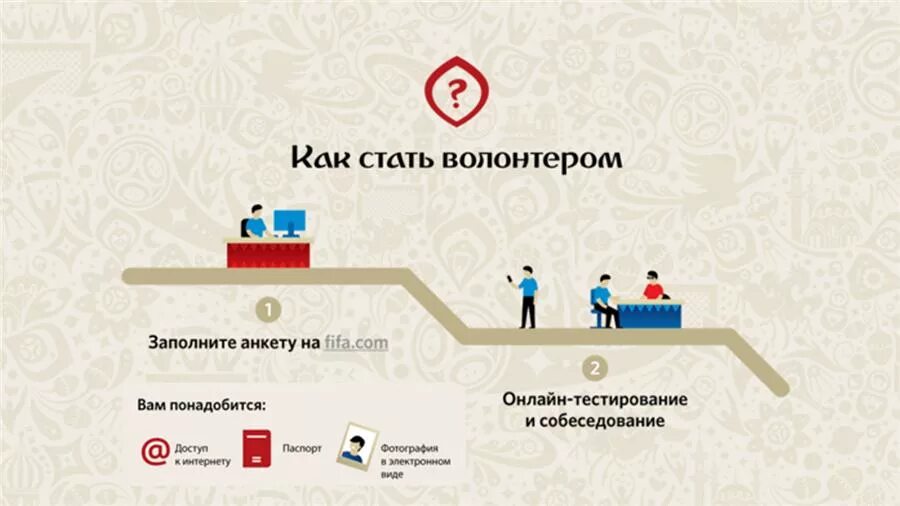 Почему вы стали волонтером. Как стать волонтером. Инфографика как стать волонтером. Хочу стать волонтером. Как стать волонтером школьнику.