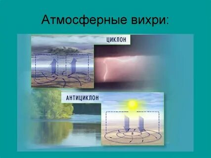 Атмосферные вихри 8 класс