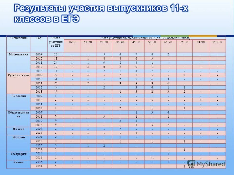 100 баллов егэ по химии. 100 бальник химия егэ. егэ по химии картинки. 100 бальник химия егэ.