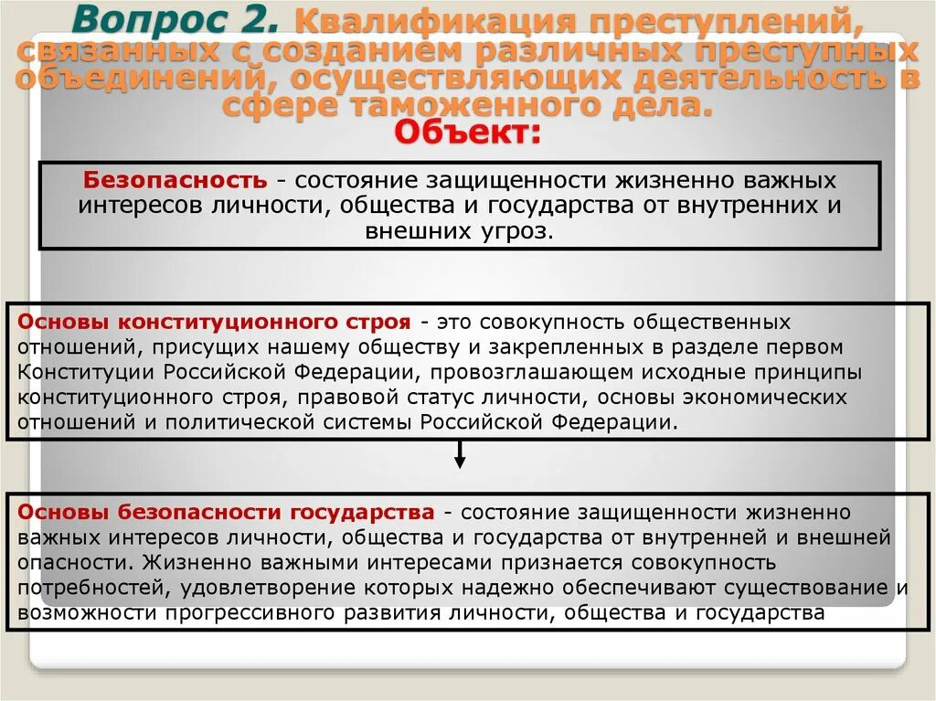 Квалификация преступлений. Проблемные вопросы квалификации преступлений. Жизненно важные интересы личности общества и государства.