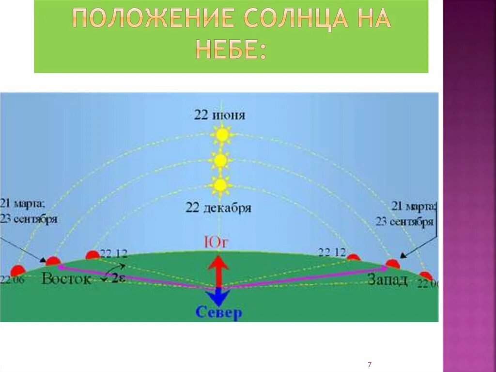 Увеличение продолжительности светового дня вызывающее. Продолжительность светового дня зимой и летом. Световой день. Продолжительность светового дня зимой. Световой день летом.