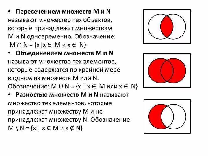Картинки ЧТО НАЗЫВАЮТ ПЕРЕСЕЧЕНИЕМ МНОЖЕСТВ