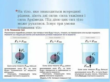 Тіло яке