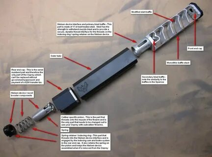 Modify device