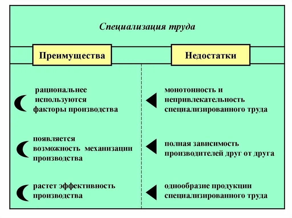 Выгоды производителя