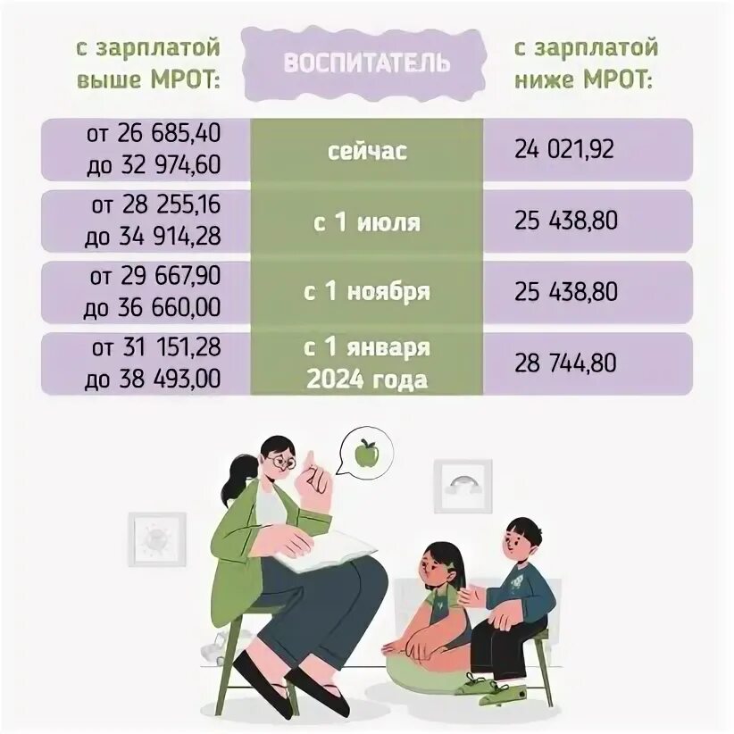 Зарплата повышение забайкалье