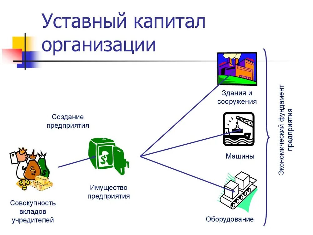 Уставный капитал это простыми словами