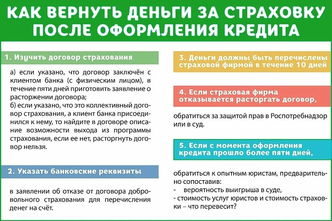 Страховка жизни возврат денег