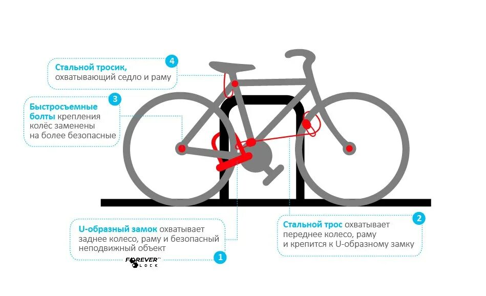 Можно ли вернуть велосипед в магазин. Как правильно пристегивать велосипед тросом. Как цеплять велосипедный замок правильно. Пристегнутый велосипед.