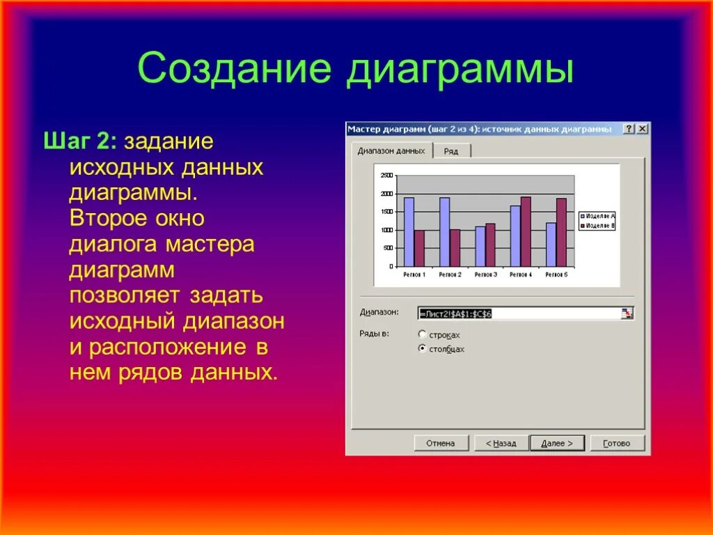 На данном этапе позволяет. Мастер диаграмм в excel шаг 2. Данные для построения диаграммы. Мастер построения диаграмм в excel. Формирование диаграмм это.